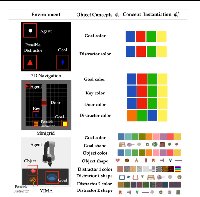 Figure 4 for Diagnosis, Feedback, Adaptation: A Human-in-the-Loop Framework for Test-Time Policy Adaptation