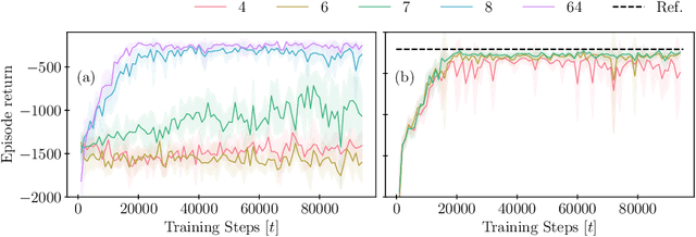 Figure 1 for Data-Assimilated Model-Based Reinforcement Learning for Partially Observed Chaotic Flows
