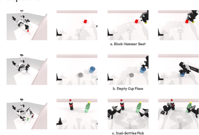 Figure 1 for AnchorDP3: 3D Affordance Guided Sparse Diffusion Policy for Robotic Manipulation