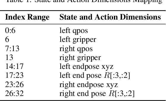 Figure 2 for AnchorDP3: 3D Affordance Guided Sparse Diffusion Policy for Robotic Manipulation