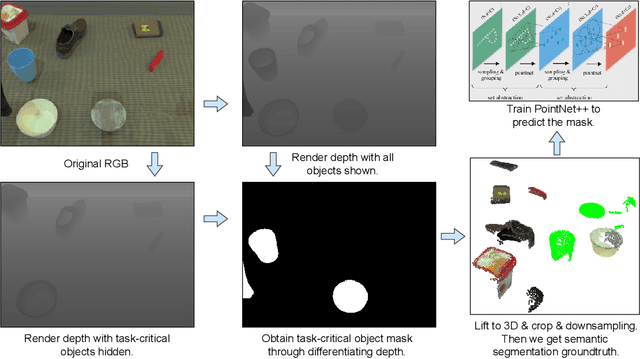 Figure 4 for AnchorDP3: 3D Affordance Guided Sparse Diffusion Policy for Robotic Manipulation