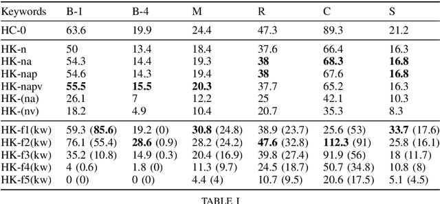 Figure 4 for KENGIC: KEyword-driven and N-Gram Graph based Image Captioning