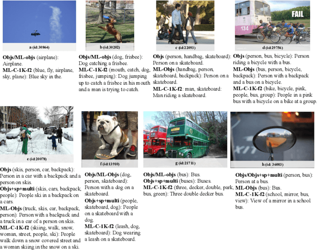 Figure 3 for KENGIC: KEyword-driven and N-Gram Graph based Image Captioning