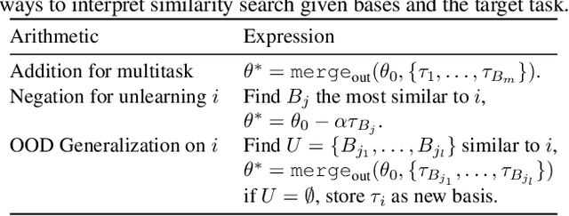 Figure 2 for Efficient Model Editing with Task Vector Bases: A Theoretical Framework and Scalable Approach