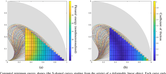 Figure 3 for Dynamic Flex-and-Flip Manipulation of Deformable Linear Objects