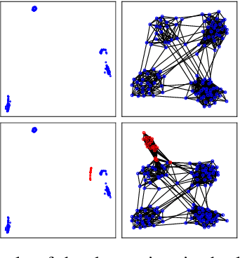 Figure 3 for Graph Community Augmentation with GMM-based Modeling in Latent Space