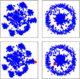 Figure 4 for Graph Community Augmentation with GMM-based Modeling in Latent Space
