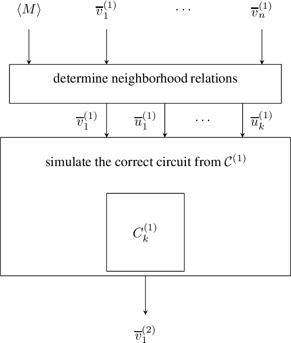 Figure 4 for Graph Neural Networks and Arithmetic Circuits