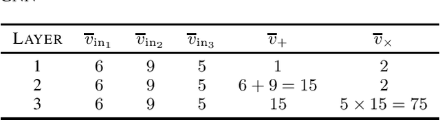 Figure 1 for Graph Neural Networks and Arithmetic Circuits