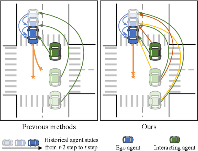 Figure 1 for ILNet: Trajectory Prediction with Inverse Learning Attention for Enhancing Intention Capture