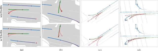 Figure 4 for ILNet: Trajectory Prediction with Inverse Learning Attention for Enhancing Intention Capture