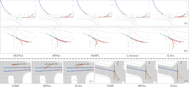 Figure 3 for ILNet: Trajectory Prediction with Inverse Learning Attention for Enhancing Intention Capture