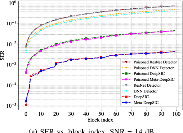 Figure 4 for Transfer-based Adversarial Poisoning Attacks for Online (MIMO-)Deep Receviers