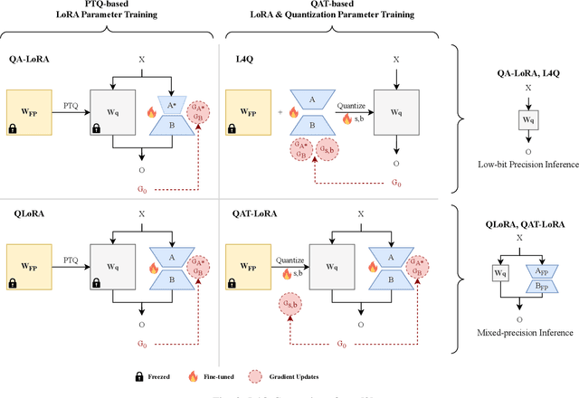 Figure 2 for Art and Science of Quantizing Large-Scale Models: A Comprehensive Overview