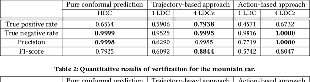 Figure 2 for Bridging Dimensions: Confident Reachability for High-Dimensional Controllers