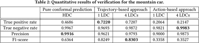 Figure 4 for Bridging Dimensions: Confident Reachability for High-Dimensional Controllers