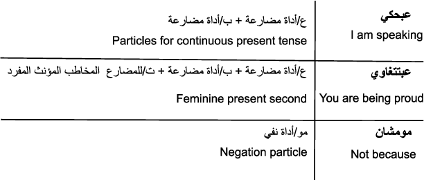 Figure 1 for Nabra: Syrian Arabic Dialects with Morphological Annotations