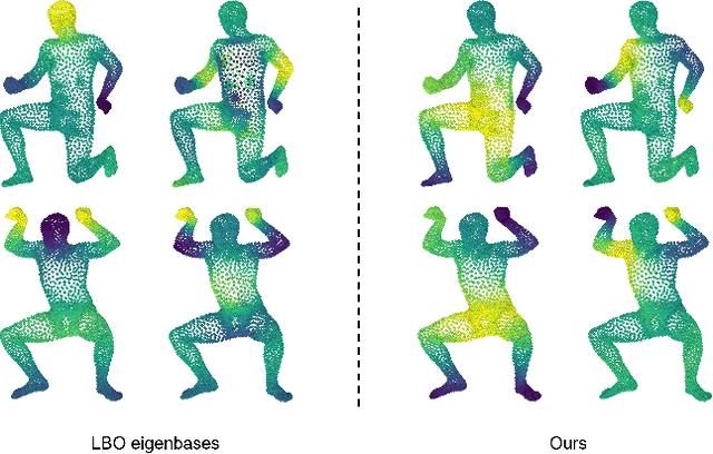 Figure 2 for CoE: Deep Coupled Embedding for Non-Rigid Point Cloud Correspondences