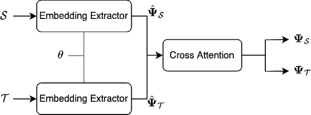 Figure 4 for CoE: Deep Coupled Embedding for Non-Rigid Point Cloud Correspondences
