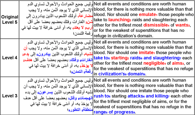 Figure 1 for The SAMER Arabic Text Simplification Corpus