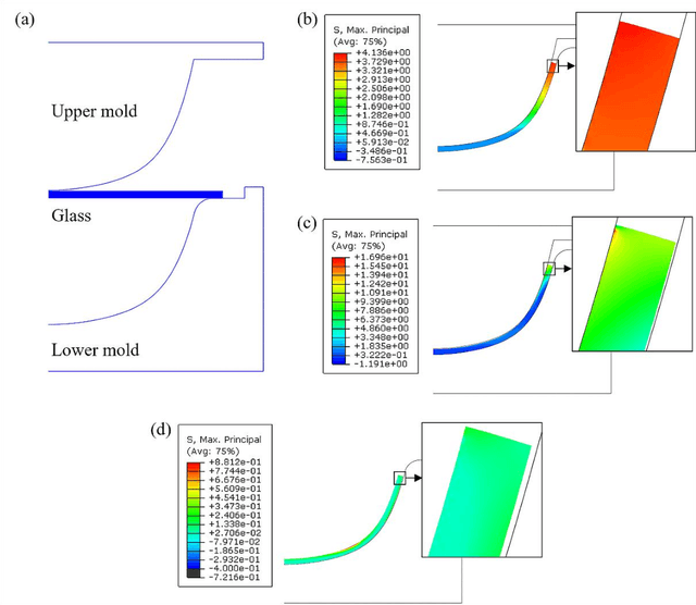 Figure 2 for Precision Glass Thermoforming Assisted by Neural Networks