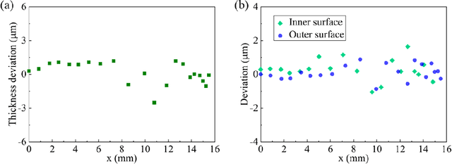 Figure 4 for Precision Glass Thermoforming Assisted by Neural Networks