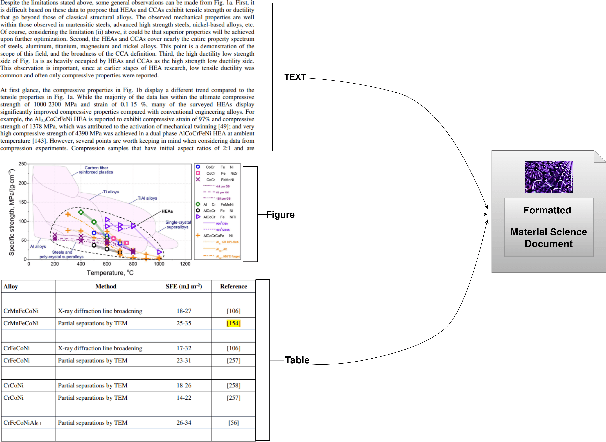 Figure 3 for G-RAG: Knowledge Expansion in Material Science