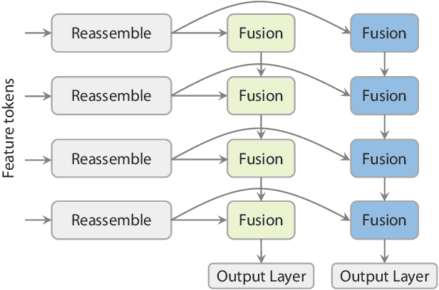 Figure 4 for Depth Anything 3: Recovering the Visual Space from Any Views