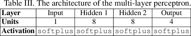 Figure 4 for Quantifying the value of positive transfer: An experimental case study