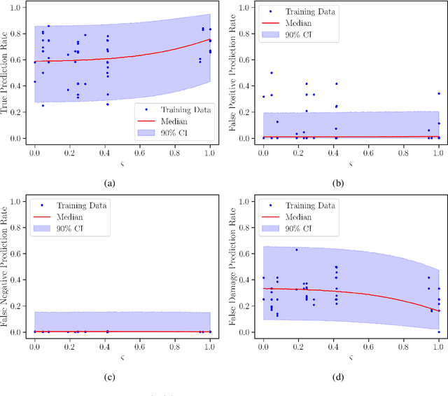 Figure 1 for Quantifying the value of positive transfer: An experimental case study