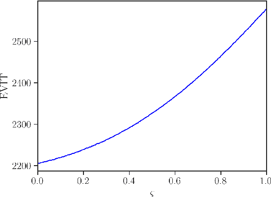 Figure 2 for Quantifying the value of positive transfer: An experimental case study