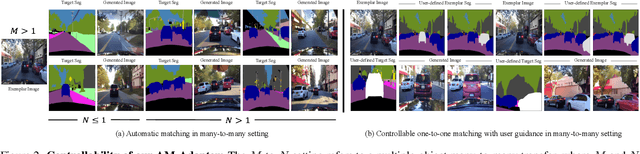 Figure 2 for Appearance Matching Adapter for Exemplar-based Semantic Image Synthesis
