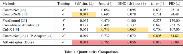 Figure 1 for Appearance Matching Adapter for Exemplar-based Semantic Image Synthesis