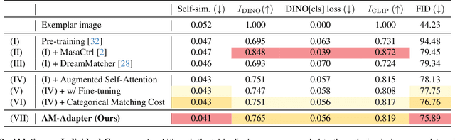 Figure 3 for Appearance Matching Adapter for Exemplar-based Semantic Image Synthesis