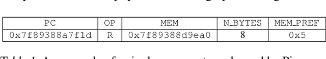 Figure 2 for MUSTACHE: Multi-Step-Ahead Predictions for Cache Eviction