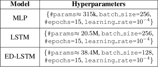 Figure 4 for MUSTACHE: Multi-Step-Ahead Predictions for Cache Eviction