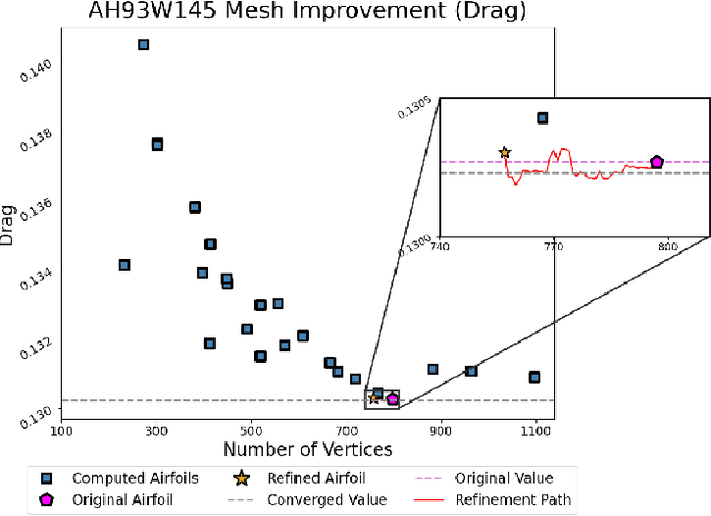 Figure 2 for MeshDQN: A Deep Reinforcement Learning Framework for Improving Meshes in Computational Fluid Dynamics