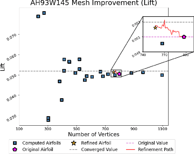 Figure 3 for MeshDQN: A Deep Reinforcement Learning Framework for Improving Meshes in Computational Fluid Dynamics