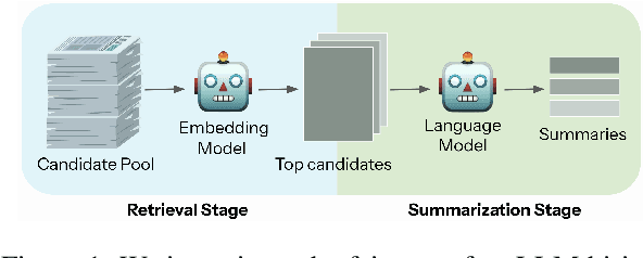 Figure 1 for Who Does the Giant Number Pile Like Best: Analyzing Fairness in Hiring Contexts