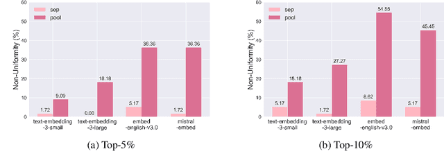 Figure 3 for Who Does the Giant Number Pile Like Best: Analyzing Fairness in Hiring Contexts