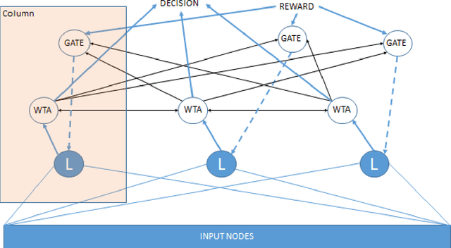 Figure 3 for A Spiking Binary Neuron -- Detector of Causal Links