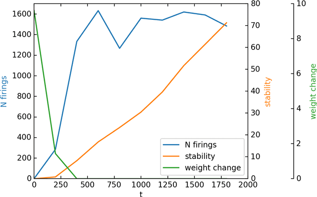 Figure 1 for A Spiking Binary Neuron -- Detector of Causal Links