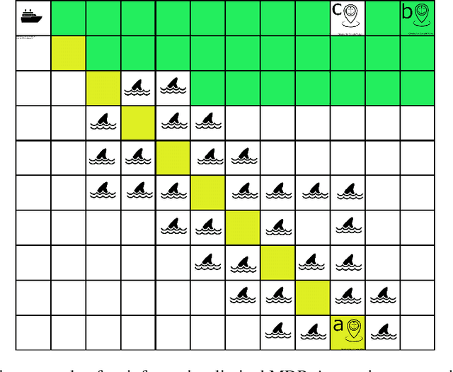 Figure 2 for Inverse Concave-Utility Reinforcement Learning is Inverse Game Theory