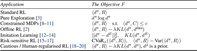 Figure 1 for Inverse Concave-Utility Reinforcement Learning is Inverse Game Theory