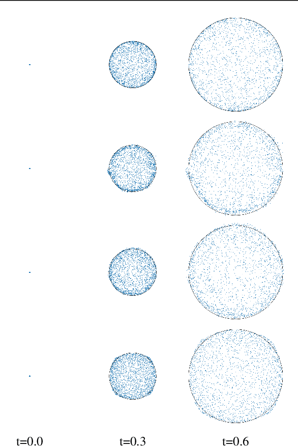 Figure 3 for Neural Wasserstein Gradient Flows for Maximum Mean Discrepancies with Riesz Kernels