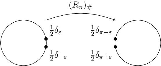 Figure 3 for Optimal Transport on the Lie Group of Roto-translations