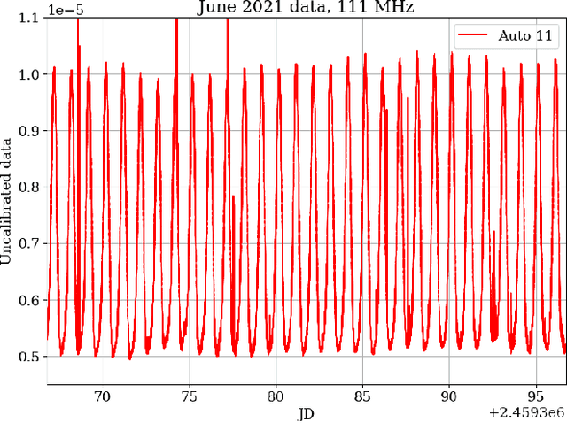 Figure 1 for Singular spectrum analysis of time series data from low frequency radiometers, with an application to SITARA data