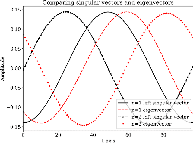 Figure 4 for Singular spectrum analysis of time series data from low frequency radiometers, with an application to SITARA data