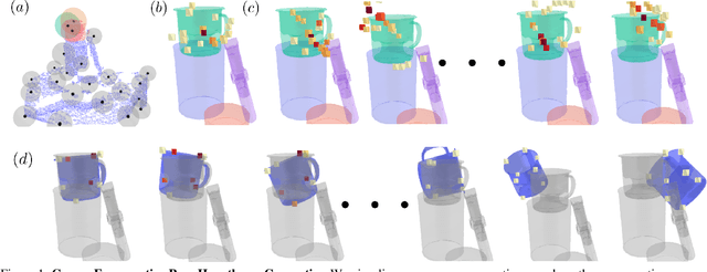 Figure 3 for 3D Neural Embedding Likelihood for Robust Sim-to-Real Transfer in Inverse Graphics