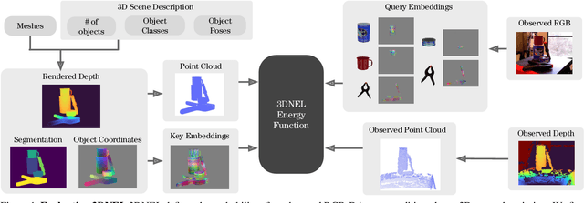 Figure 1 for 3D Neural Embedding Likelihood for Robust Sim-to-Real Transfer in Inverse Graphics
